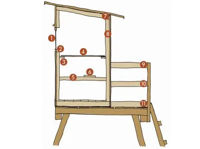 Schemazeichnung eines idealen Hochstands mit nummerierten Bauteilen für die Jagd.